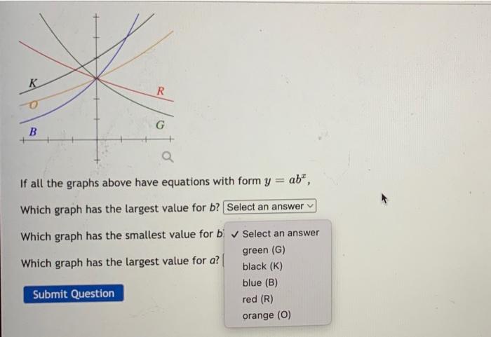 Solved If all the graphs above have equations with form | Chegg.com