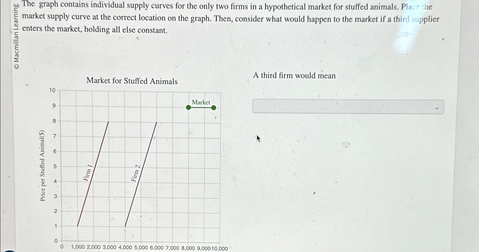 Solved The graph contains individual supply curves for the | Chegg.com