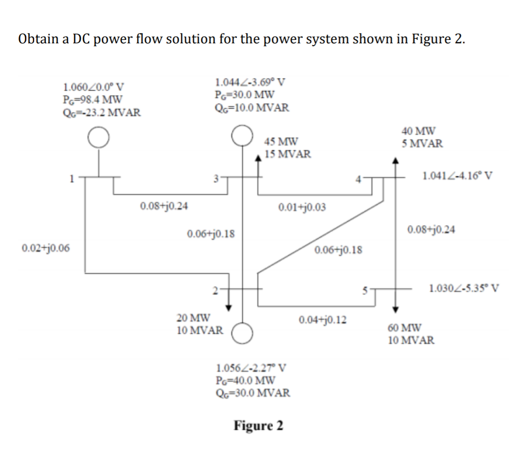 Solved Obtain a DC power flow solution for the power system | Chegg.com