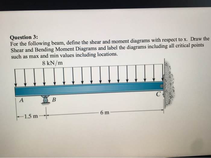 Solved Question 3 For the following beam, define the shear