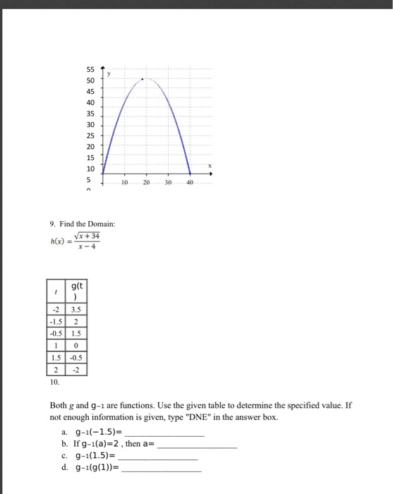 Solved Module 3 Review 1. Using the graph shown, find the | Chegg.com