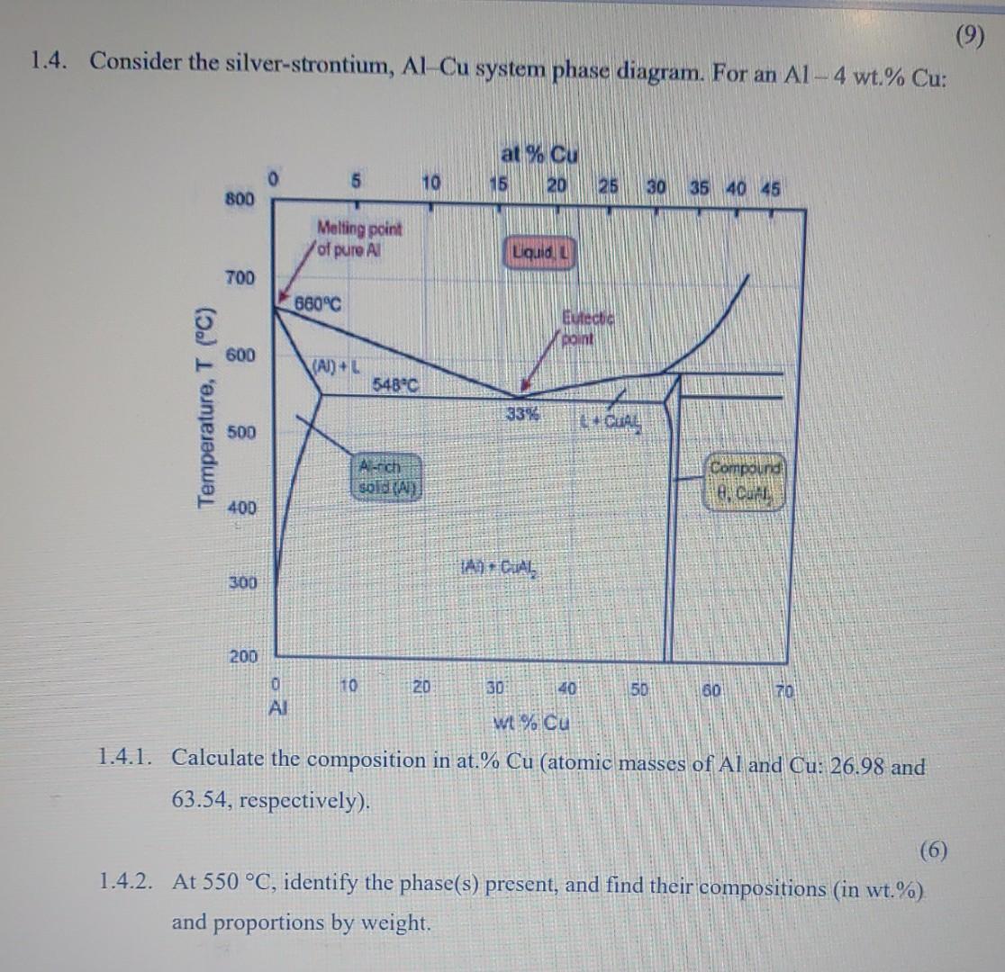 Solved 1.4. Consider the silver-strontium, Al-Cu system | Chegg.com