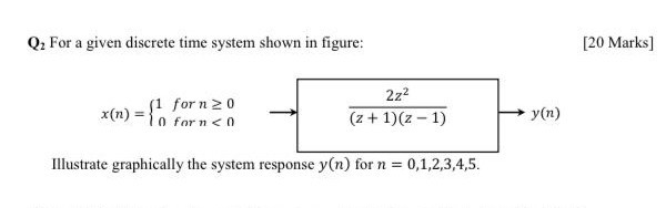 Solved Q. For a given discrete time system shown in figure: | Chegg.com