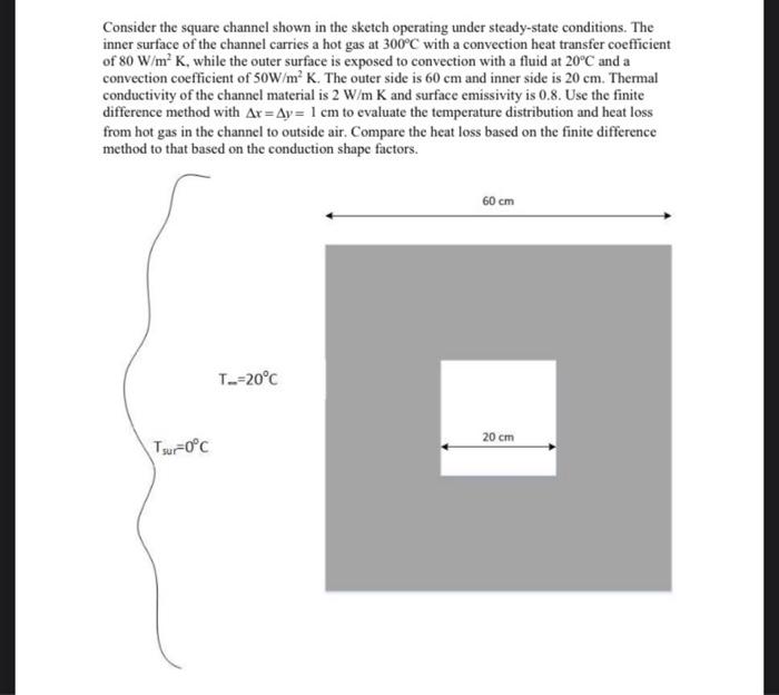 Solved Consider the square channel shown in the sketch | Chegg.com