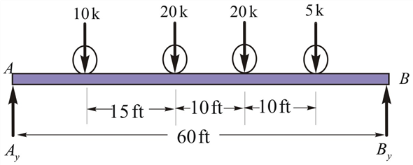 solved-determine-the-absolute-maximum-bending-moment-in-a-60-ft-l