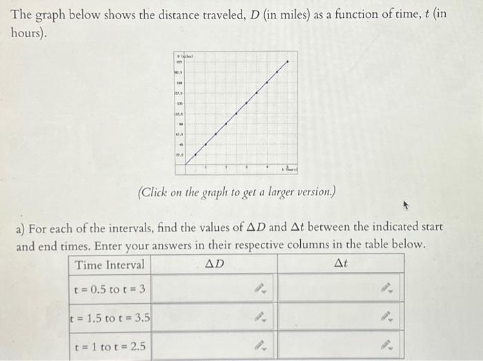 The graph below shows the distance traveled, D (in | Chegg.com