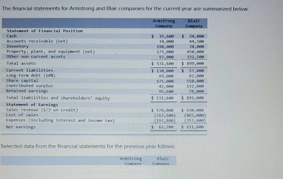 solved-from-the-financial-statements-of-two-companies-chegg