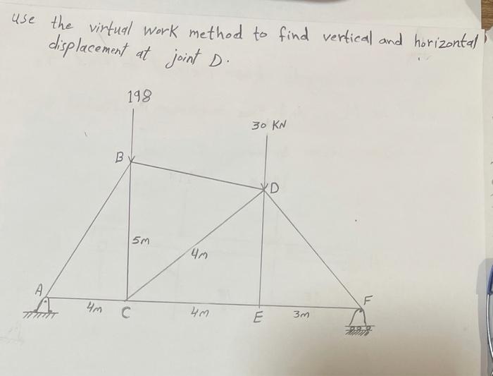 Solved use the virtual work method to find vertical and | Chegg.com