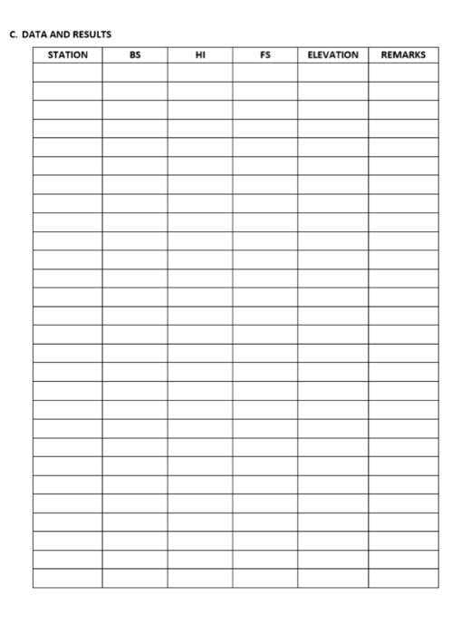 C. DATA AND RESULTS
STATION
BS
HI
FS
ELEVATION
REMARKS