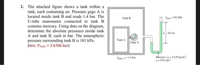 Solved Tank B P=101 KP 2. The attached figure shows a tank | Chegg.com