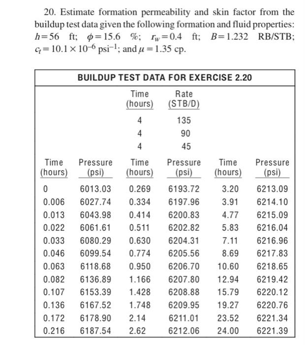 20. Estimate formation permeability and skin factor from the
buildup test data given the following formation and fluid proper