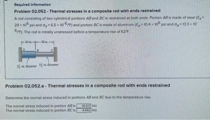 Solved Problem 02.052 - Thermal stresses in a composite rod | Chegg.com