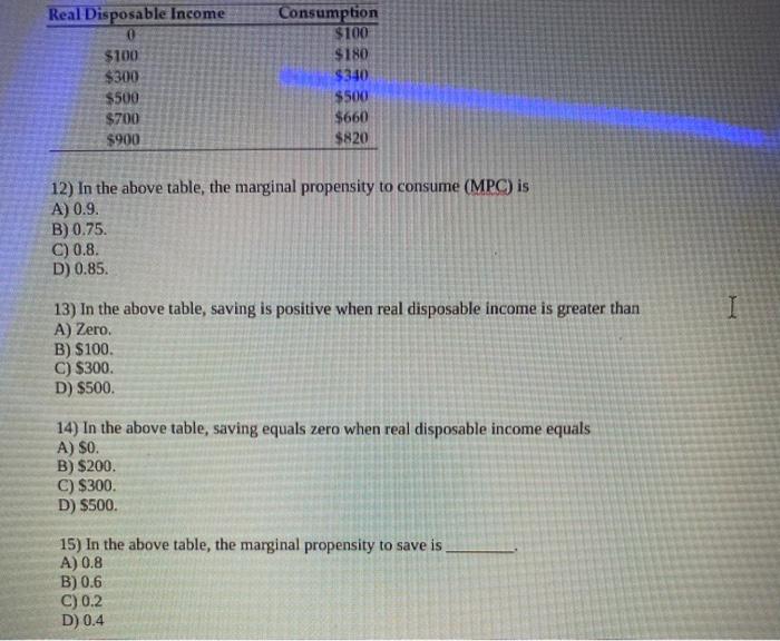 Solved Real Disposable 0 100 300 500 700 900