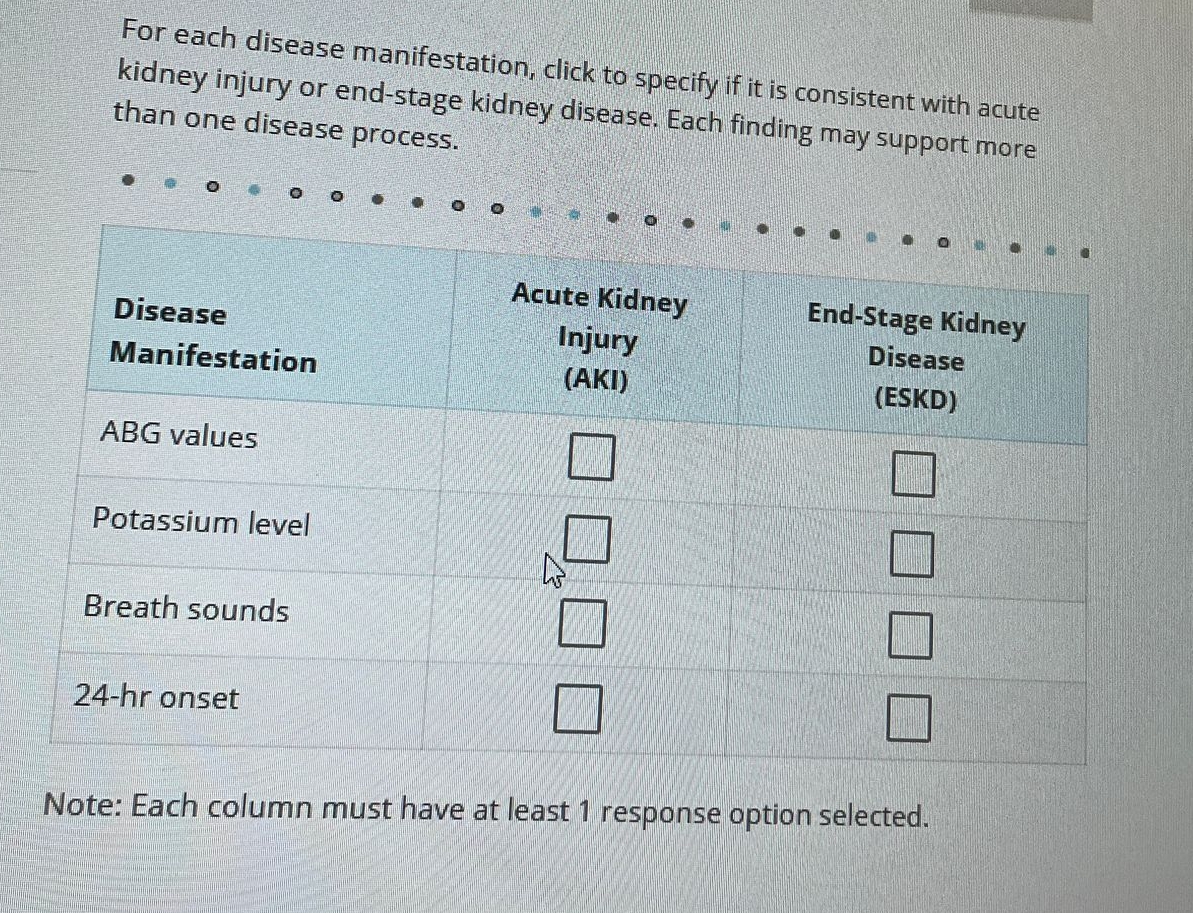 Solved For each disease manifestation, click to specify if | Chegg.com