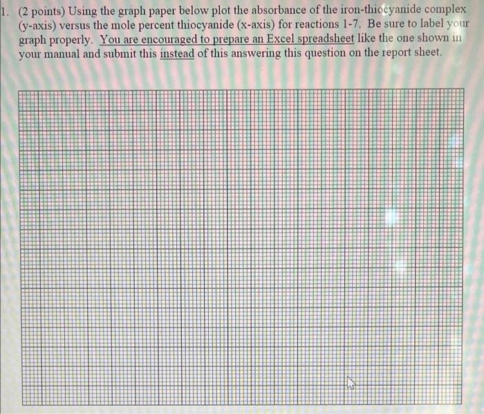 Solved 1. (2 points) Using the graph paper below plot the | Chegg.com