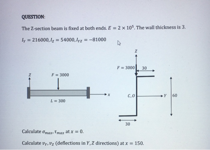 Solved QUESTION: The Z-section beam is fixed at both ends. E | Chegg.com