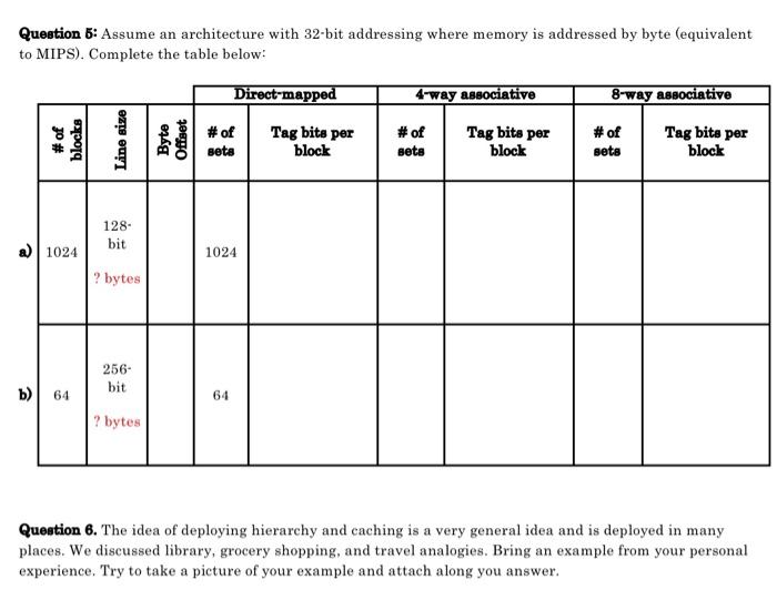 Solved Question 1: Assume a memory hierarchy that uses | Chegg.com