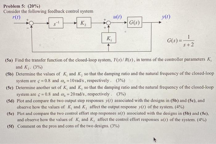 Solved Problem 5: (20%) Consider the following feedback | Chegg.com