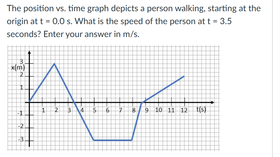 Solved The position vs. ﻿time graph depicts a person | Chegg.com