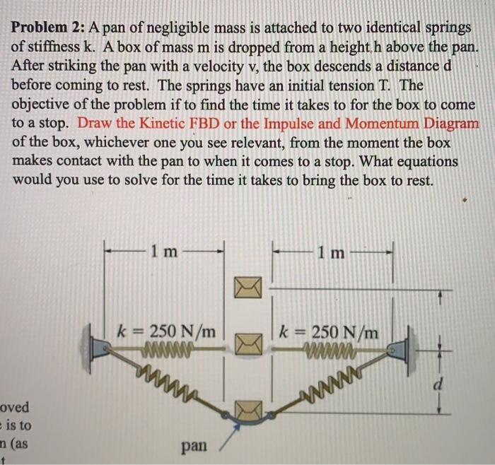 Solved Problem 2: A pan of negligible mass is attached to | Chegg.com