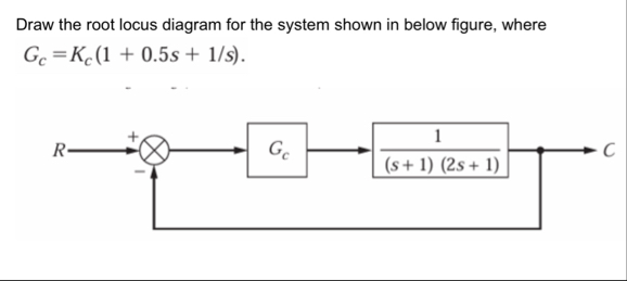 Solved Draw the root locus diagram for the system shown in | Chegg.com