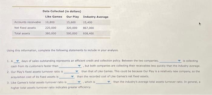 Solved Using This Information, Complete The Following | Chegg.com