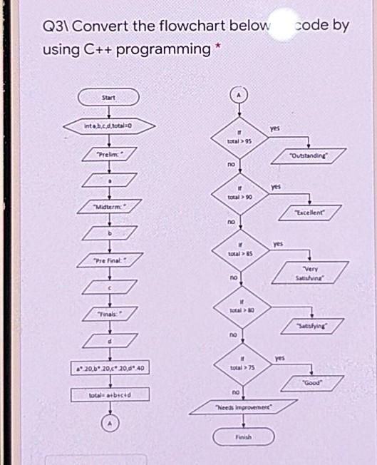 Solved code by Q3\Convert the flowchart below using C++ | Chegg.com