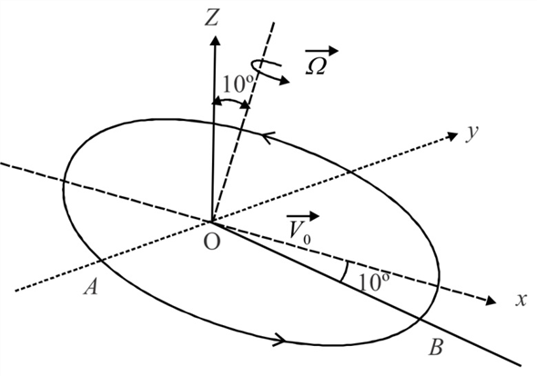 Solved The helicopter is flying in the | Chegg.com