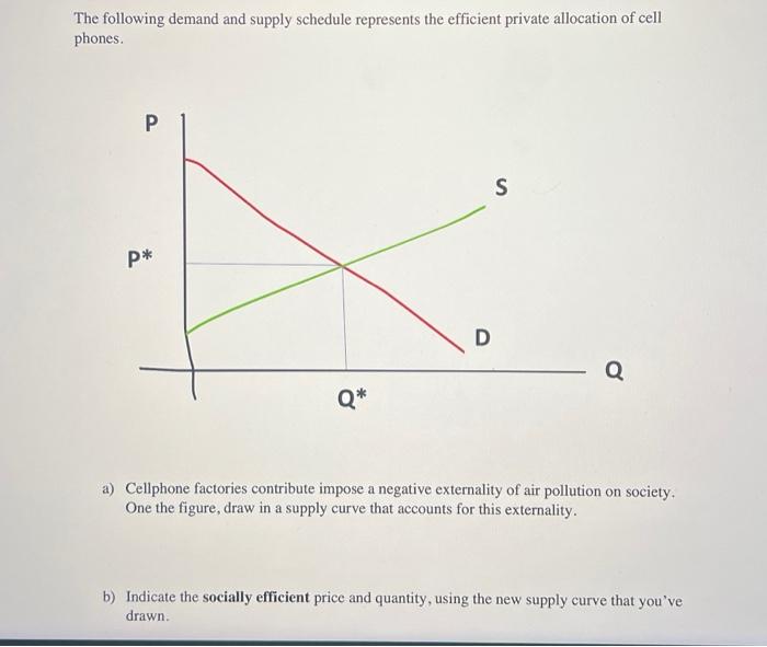Solved The following demand and supply schedule represents | Chegg.com