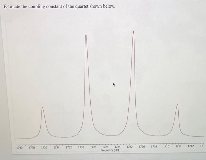 Solved Estimate the coupling constant of the quartet shown