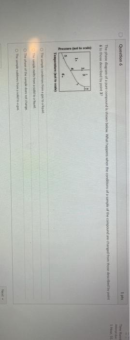 Solved Question 6 ta The phase diagram of pure compound is | Chegg.com