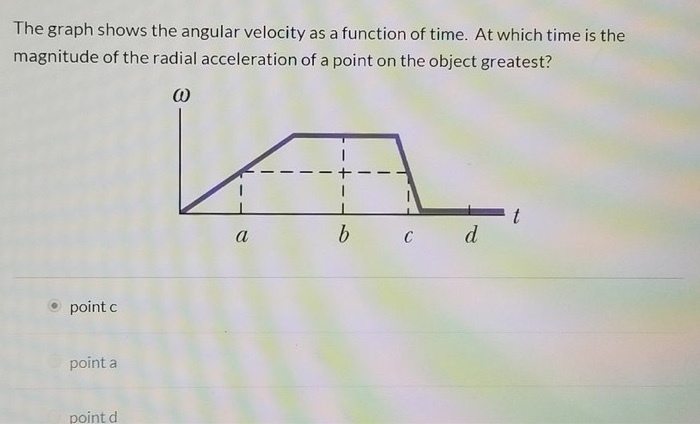 Solved The graph shows the angular velocity as a function of | Chegg.com