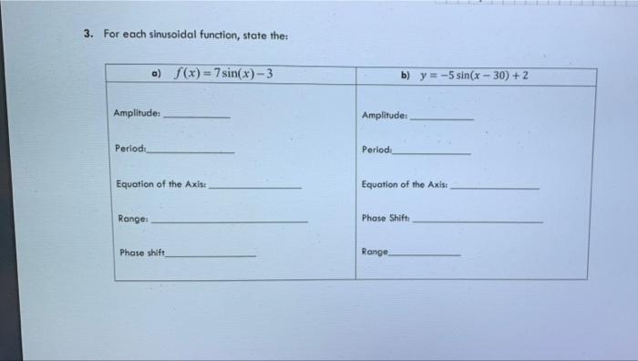 Solved 3. For each sinusoidal function, state the: a) | Chegg.com