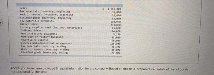 Sales raw materials inventory, beginning work in process inventory, beginning finished goods inventory, beginning raw materia