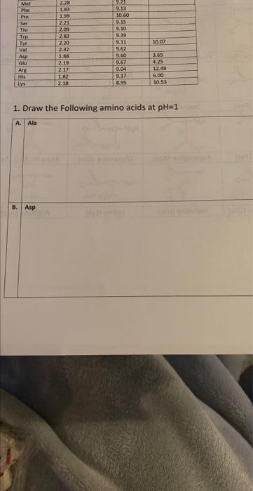 1. Draw the Following amino acids at \( \mathrm{pH}=1 \)