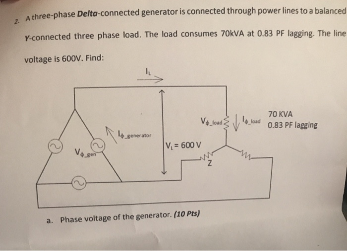 find generator