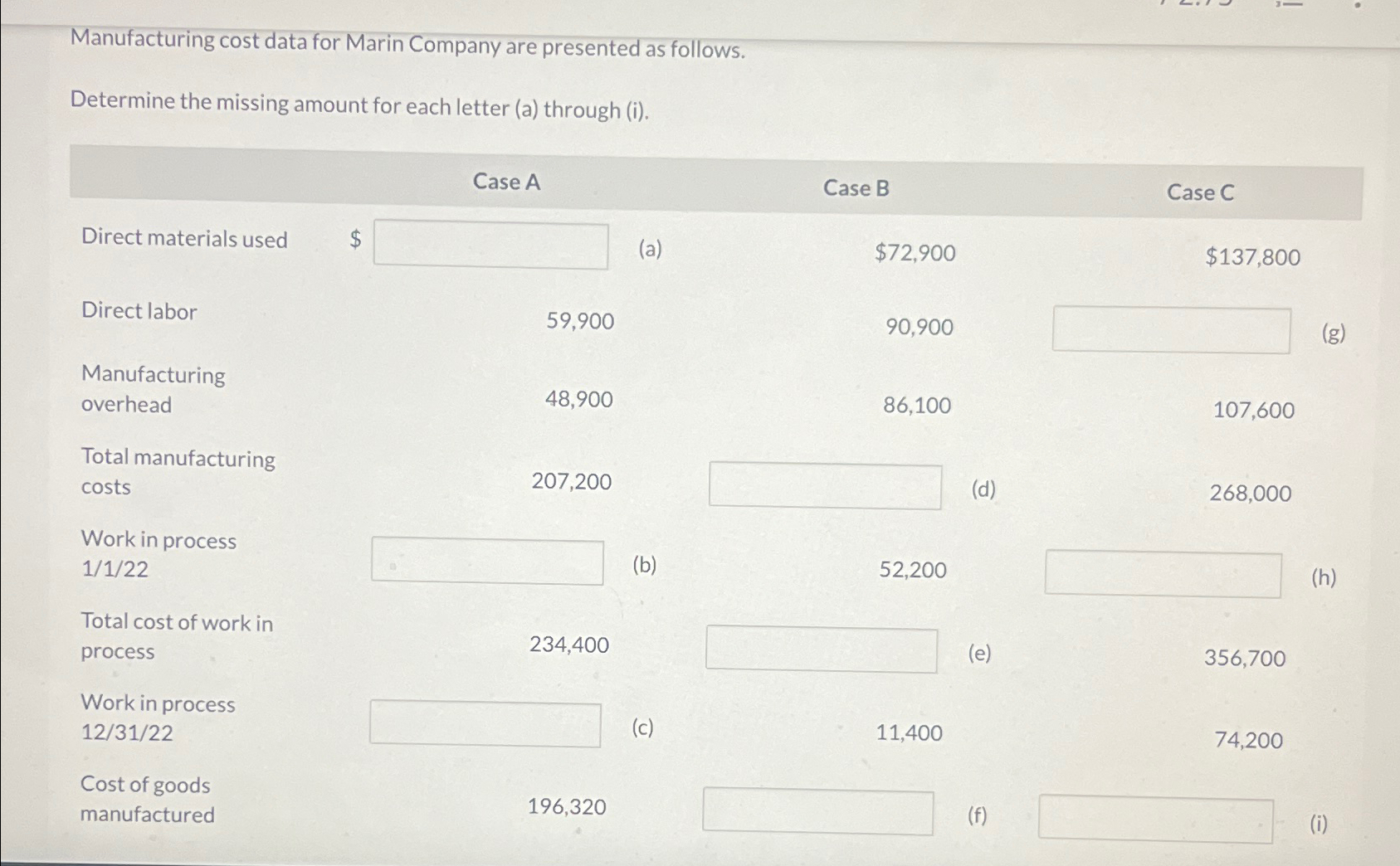 Solved Manufacturing cost data for Marin Company are