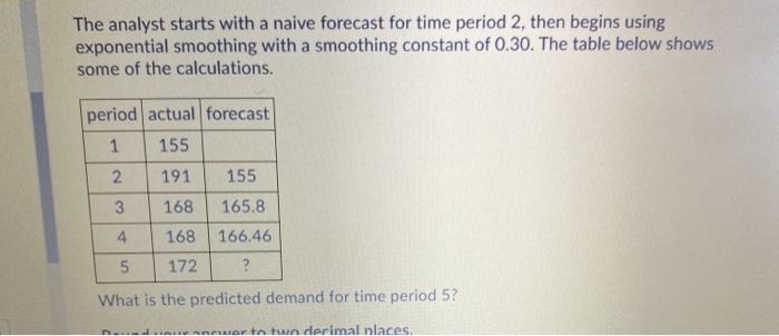 Solved The analyst starts with a naive forecast for time | Chegg.com