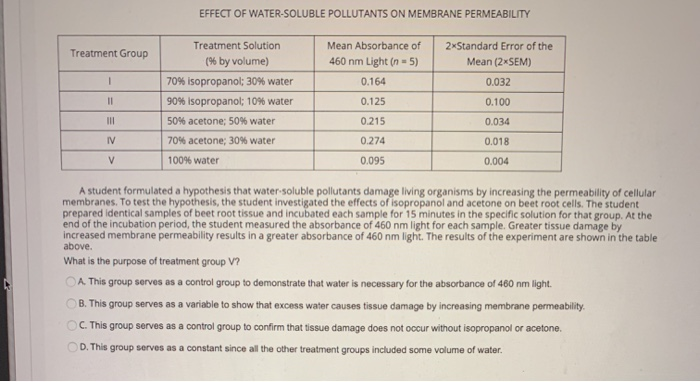 a student formulated a hypothesis that water soluble pollutants