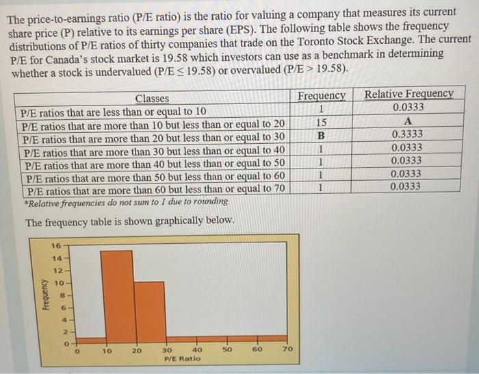 Solved The Price-to-earnings Ratio (P/E Ratio) Is The Ratio | Chegg.com