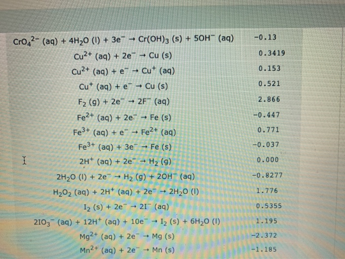 Solved Calculating Standard Reaction Free Energy From | Chegg.com