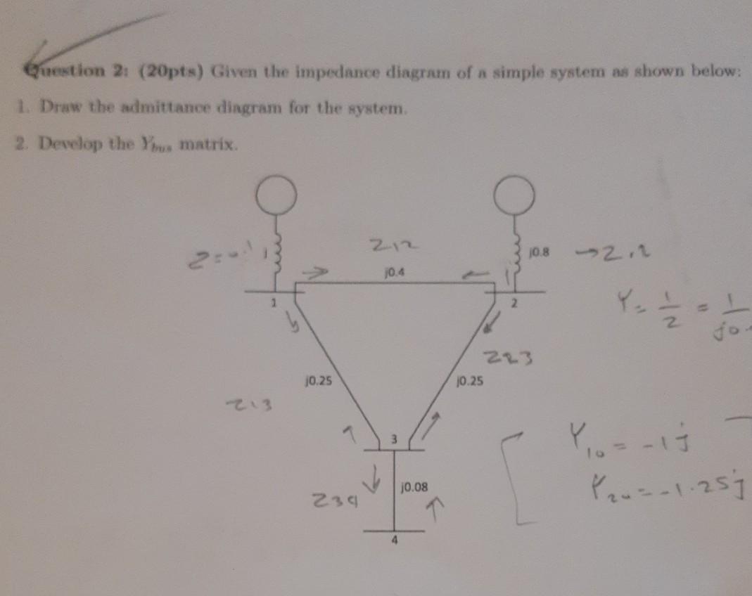 Solved Question 2: (20pts) Given the impedance diagram of a | Chegg.com