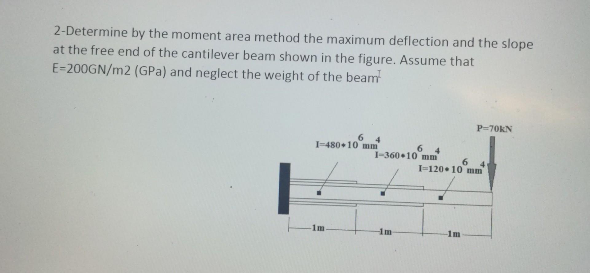 Solved 2-determine By The Moment Area Method The Maximum 