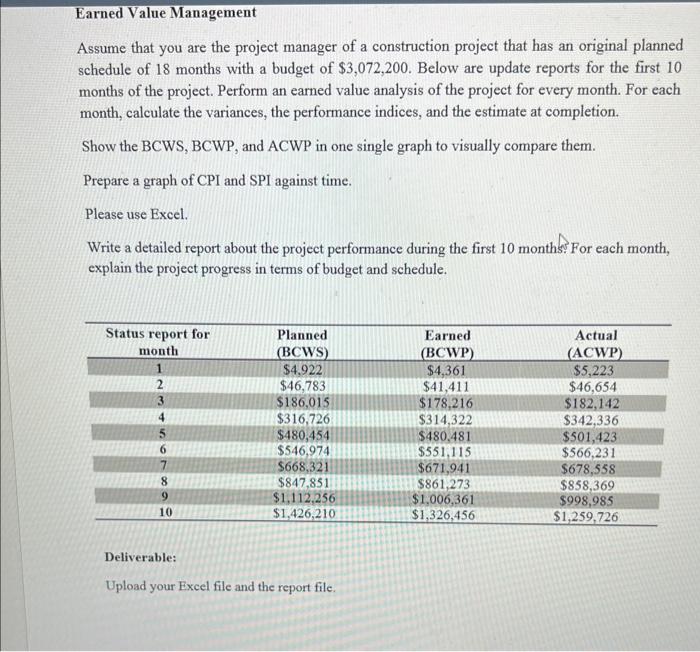 Solved Assume that you are the project manager of a | Chegg.com