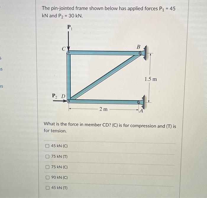 Solved The pin-jointed frame shown below has applied forces | Chegg.com