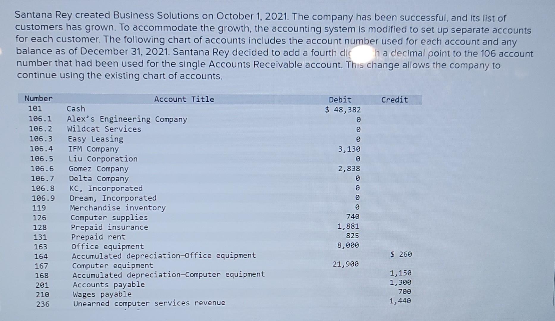 Solved Santana Rey created Business Solutions on October 1,