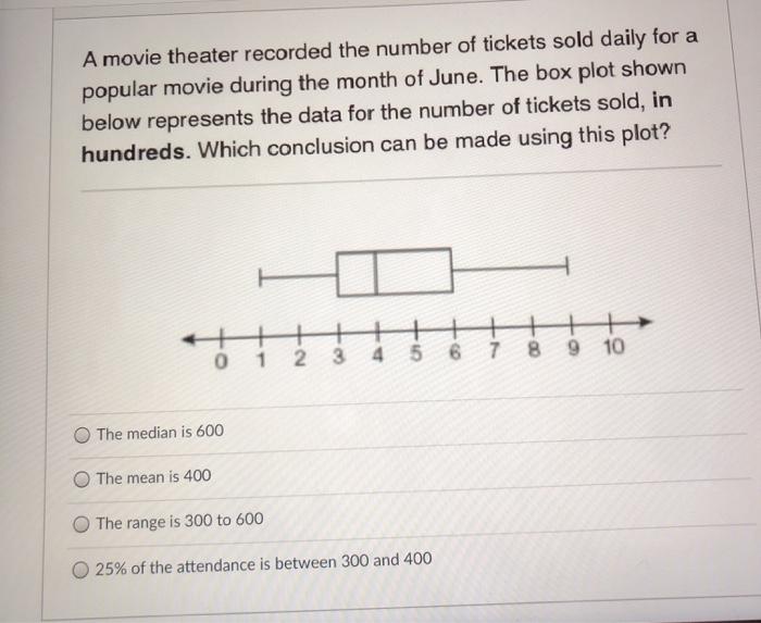 Solved The box plot below represents the math test scores of | Chegg.com