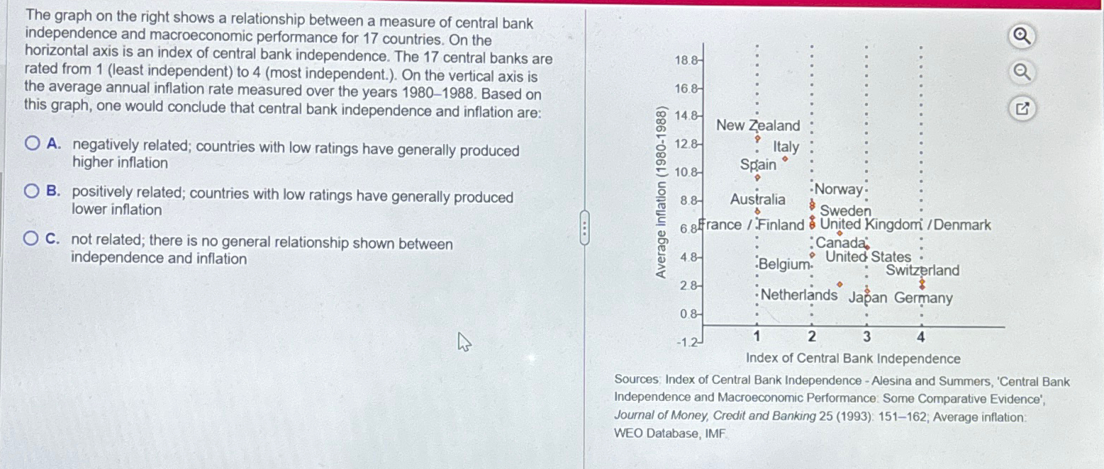Solved The graph on the right shows a relationship between a | Chegg.com