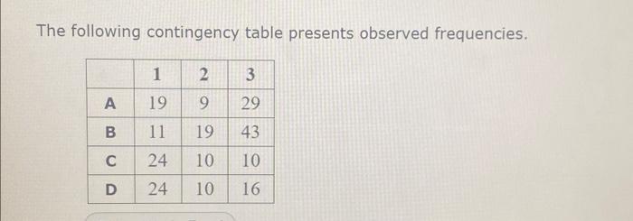 Solved The following contingency table presents observed | Chegg.com