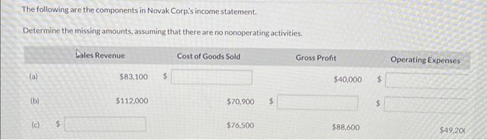 Solved The following are the components in Novak Corp's | Chegg.com